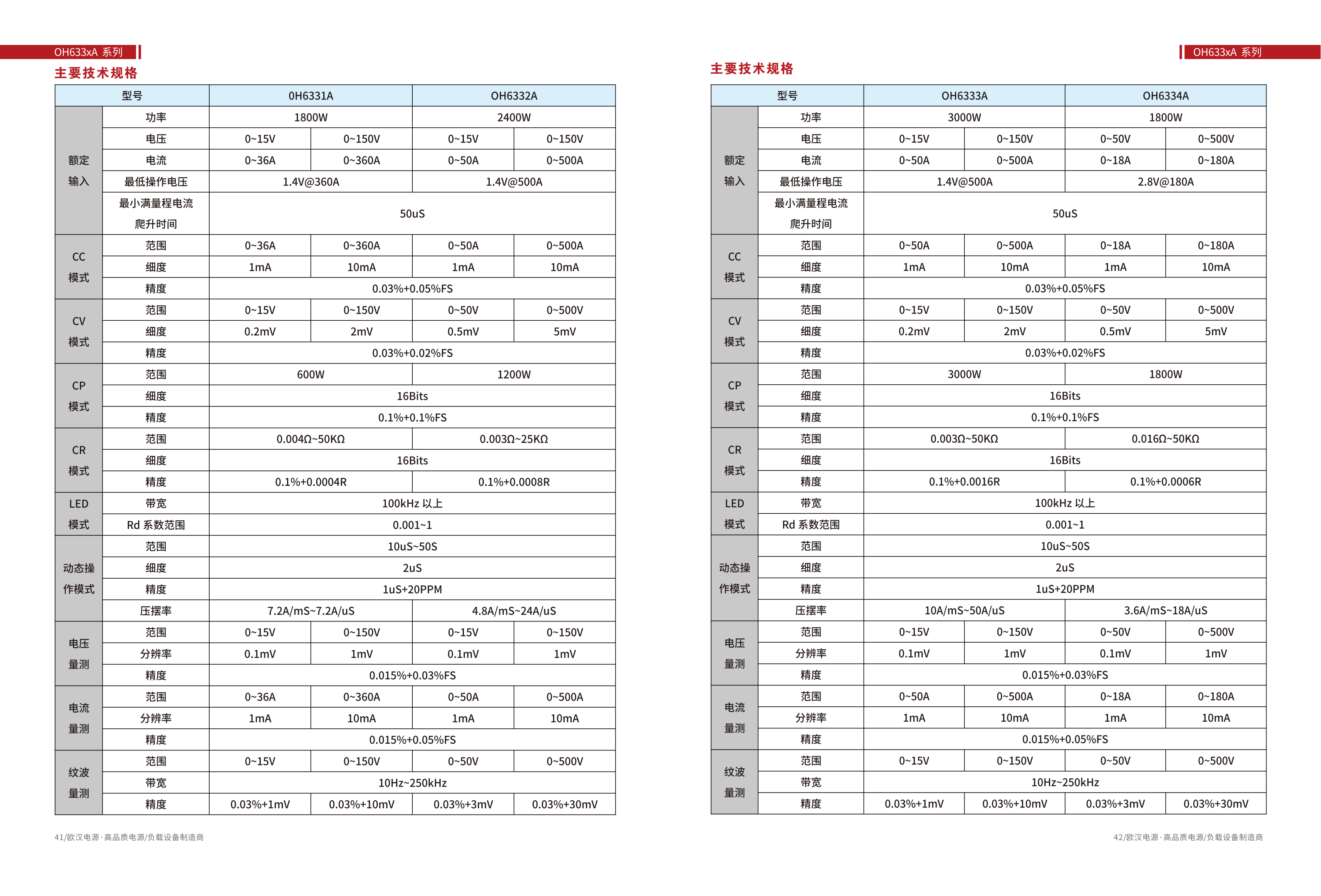 歐漢手冊 制作_22.png